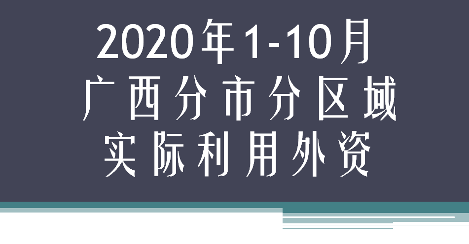 2020年1-10月广西分市分区域实际利用外资情况