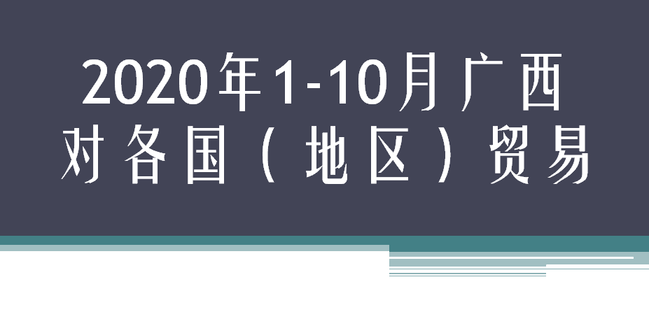 2020年1-10月广西对各国（地区）贸易情况