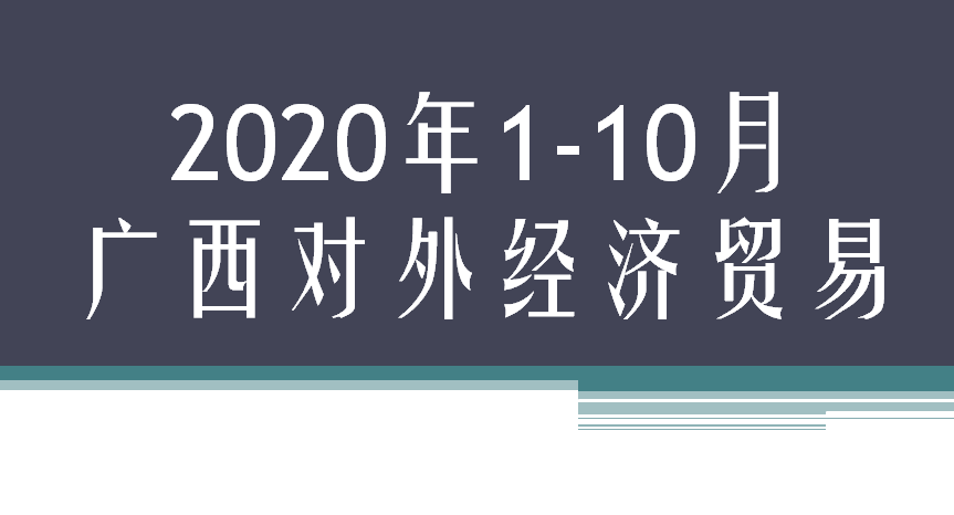 2020年1-10月广西对外经济贸易情况