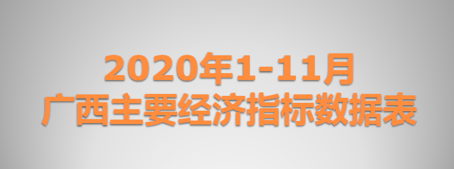 2020年1-11月广西主要经济指标数据表