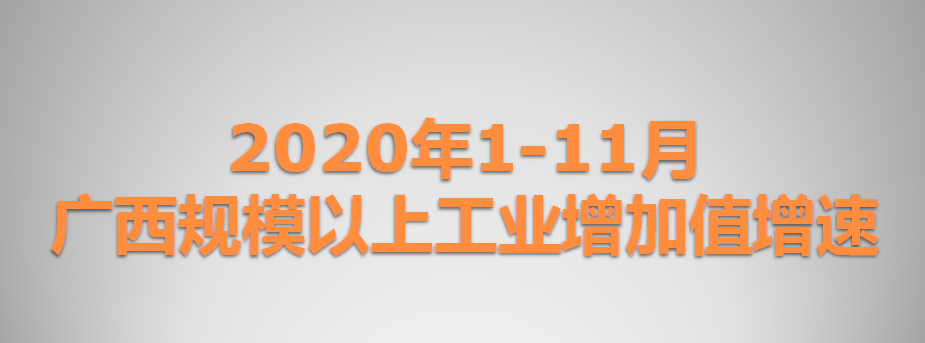 2020年1-11月广西规模以上工业增加值增速