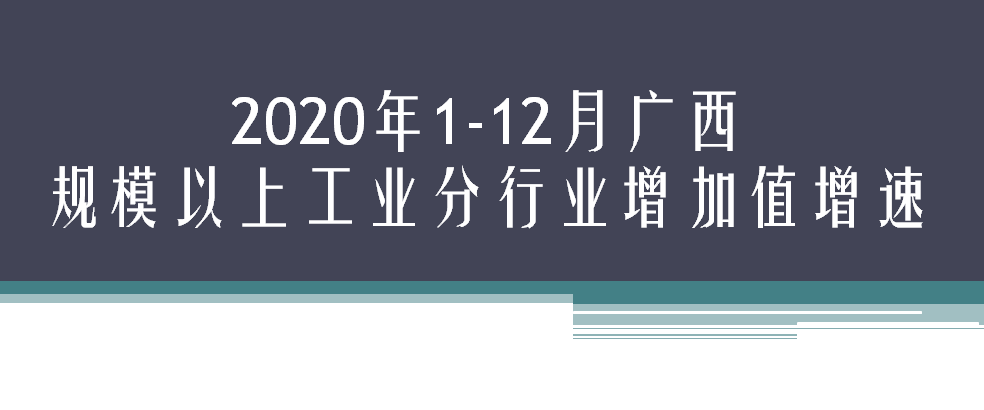 2020年1-12月广西规模以上工业分行业增加值增速