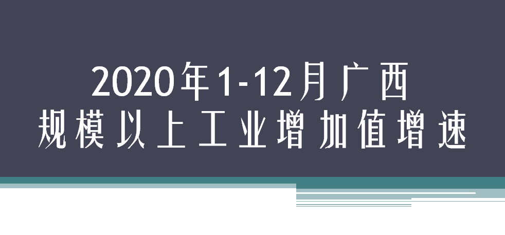 2020年1-12月广西规模以上工业增加值增速