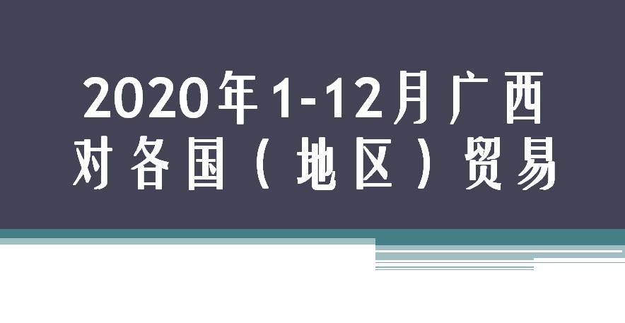 2020年1-12月广西对各国（地区）贸易