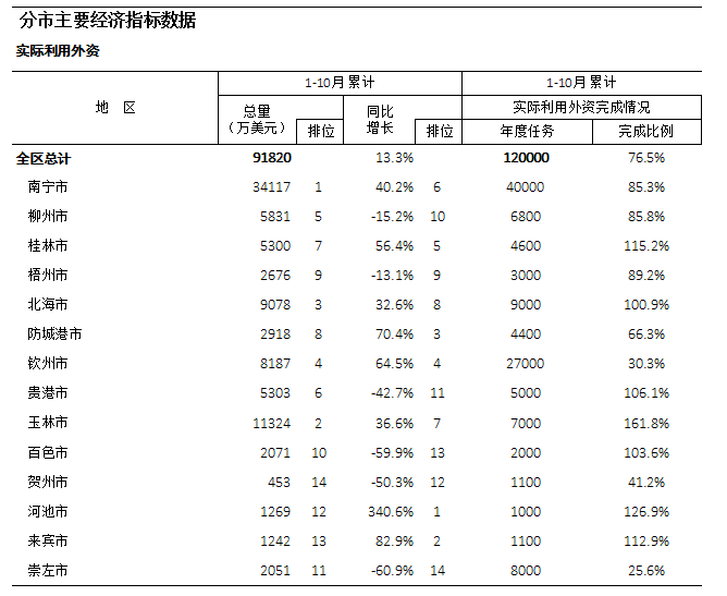 实际利用外资情况.png