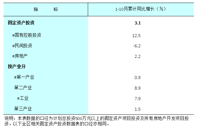 广西固定资产.png