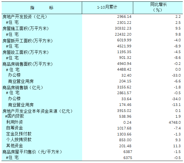 广西房地产销售.png