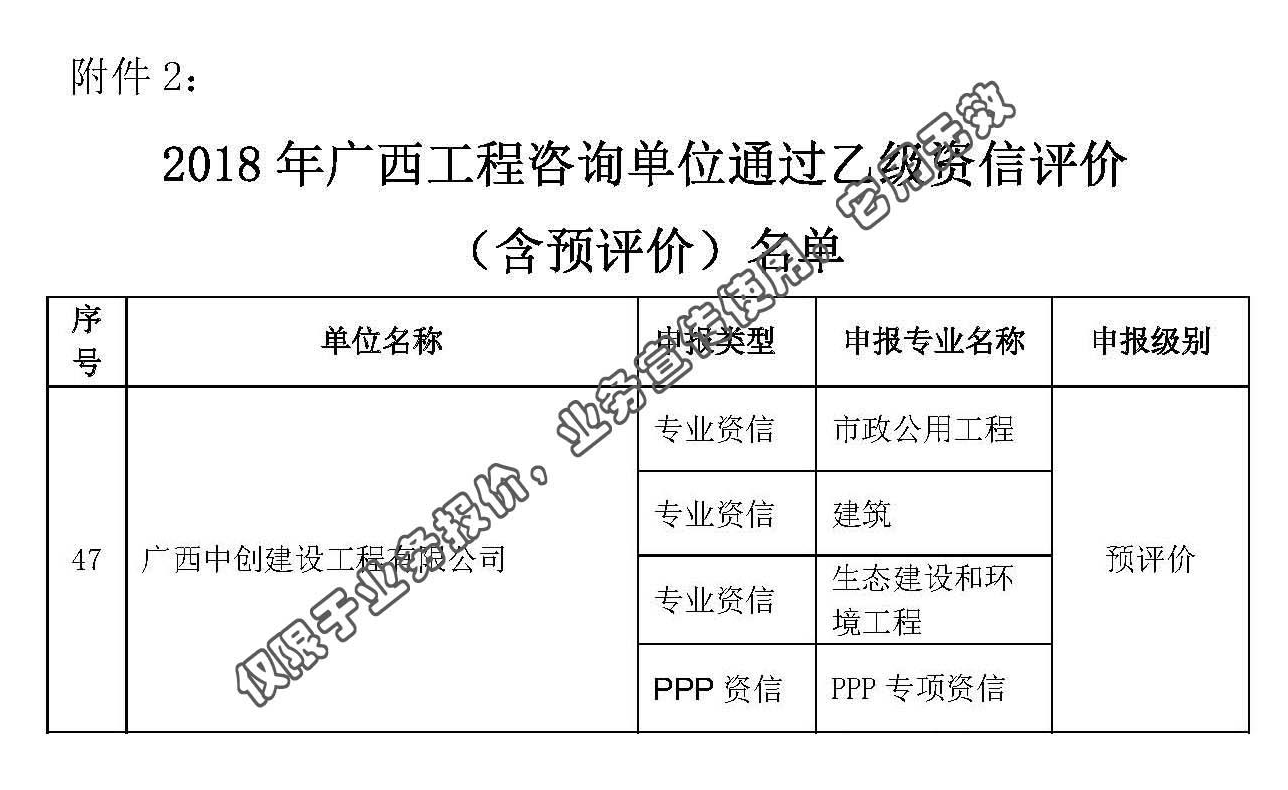 中创—广西壮族自治区发展和改革委员会关于2018年我区工程咨询单位乙级资信评价结果的公告 (2).png