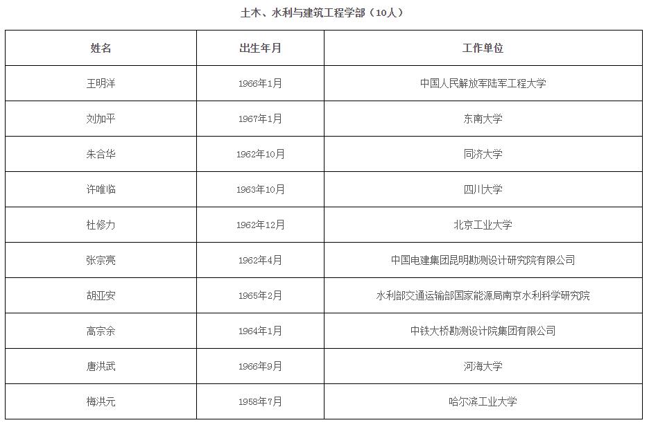 工程院士5.jpg