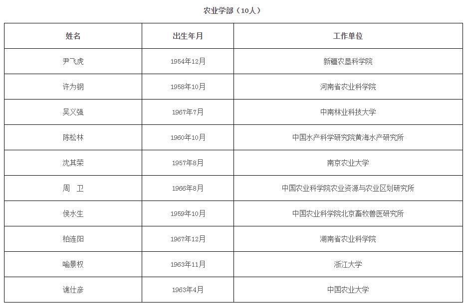 工程院士7.jpg